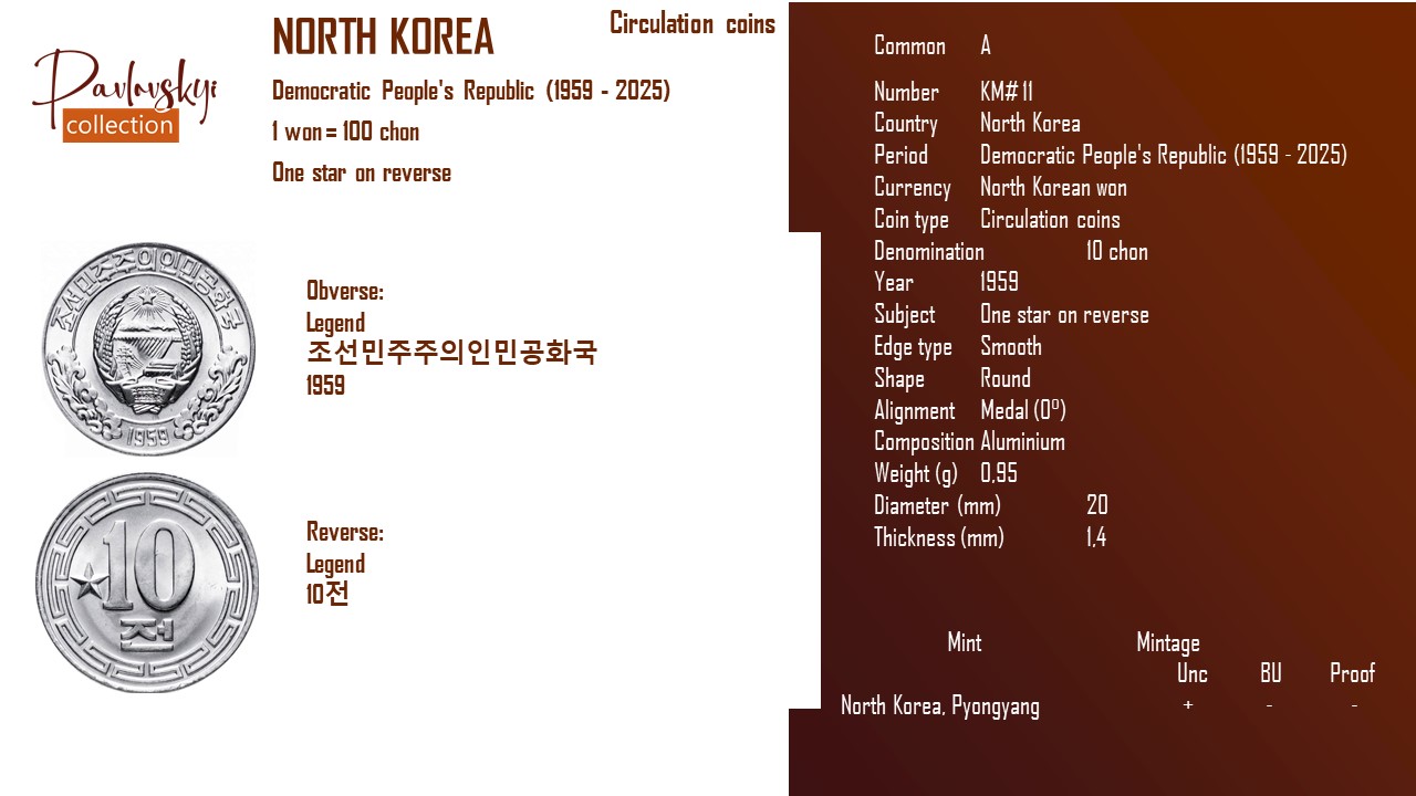 Детальніше про статтю North Korea 10 chon 1959