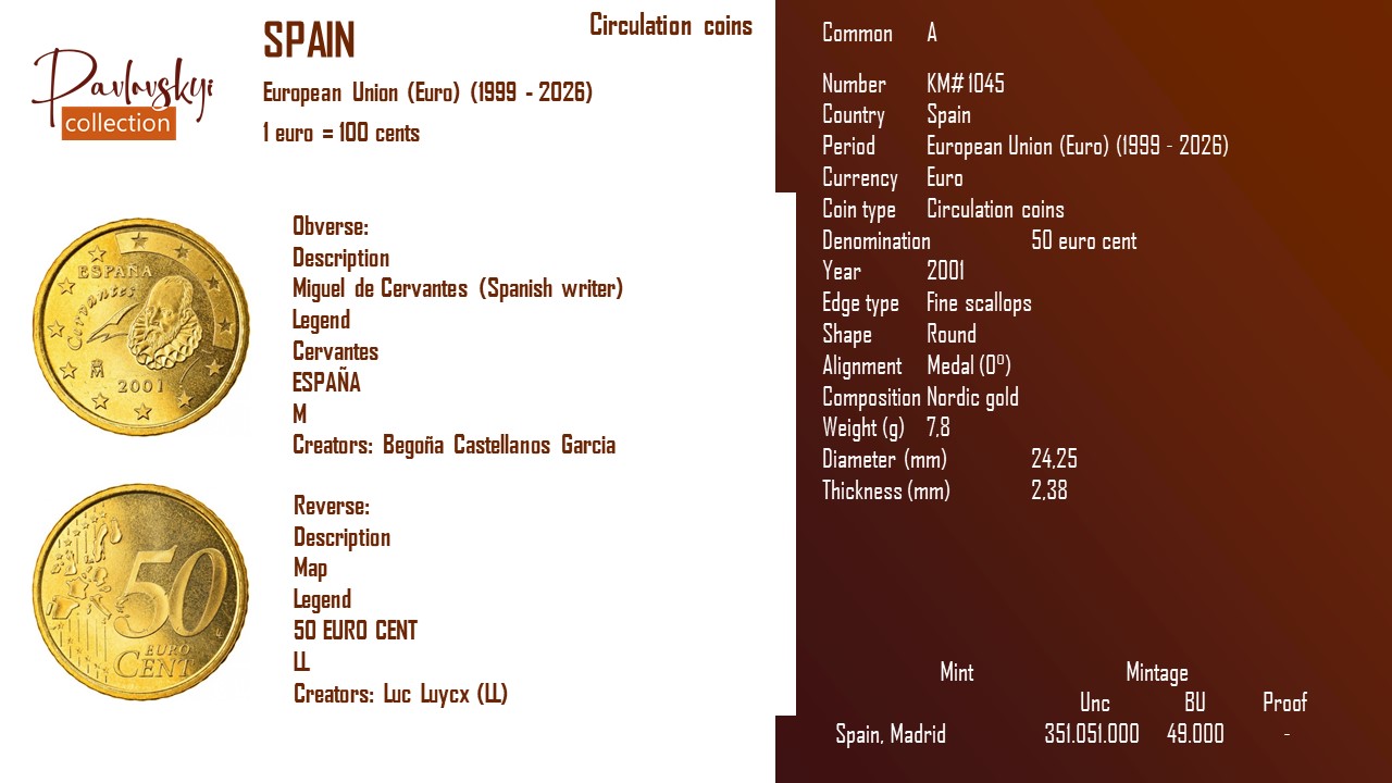 Детальніше про статтю Spain 50 euro cent 2001