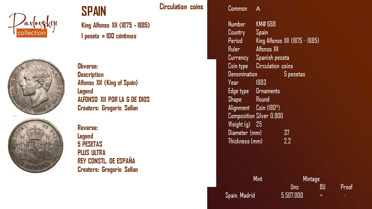 Детальніше про статтю Spain 5 pesetas 1883