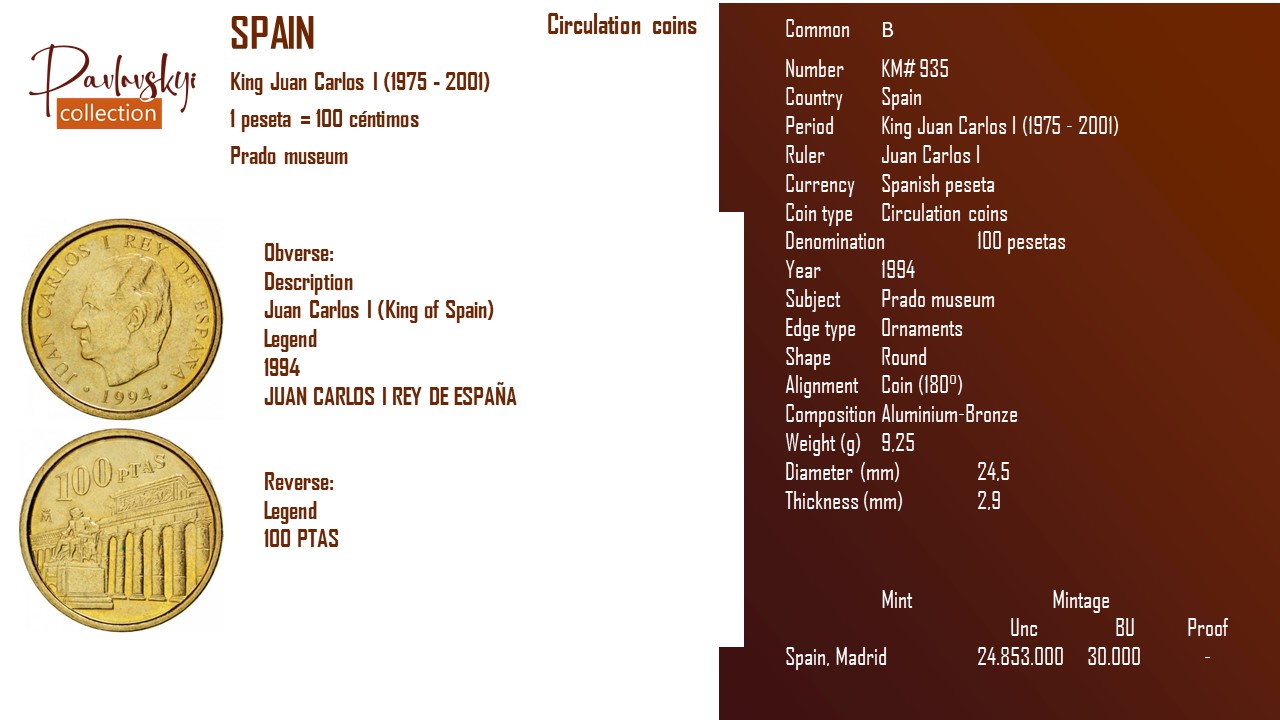 Детальніше про статтю Spain 100 pesetas 1994