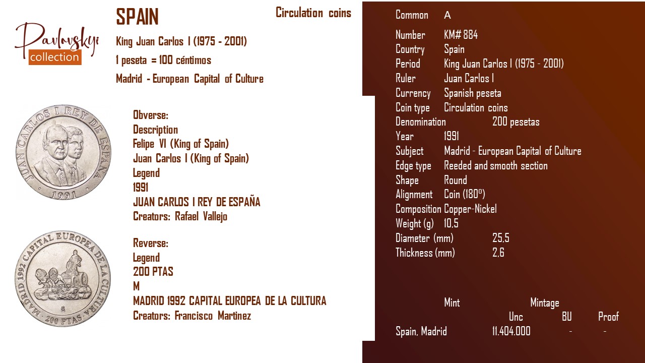 Детальніше про статтю Spain 200 pesetas 1991