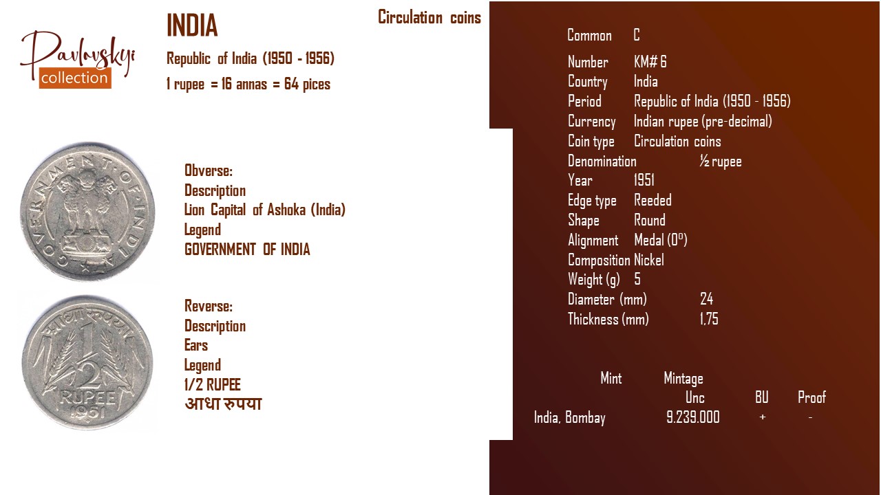 Детальніше про статтю India ½ rupee 1951