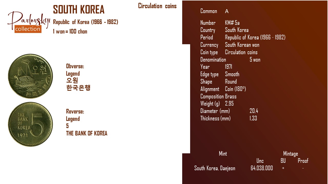 Детальніше про статтю South Korea 5 won 1971