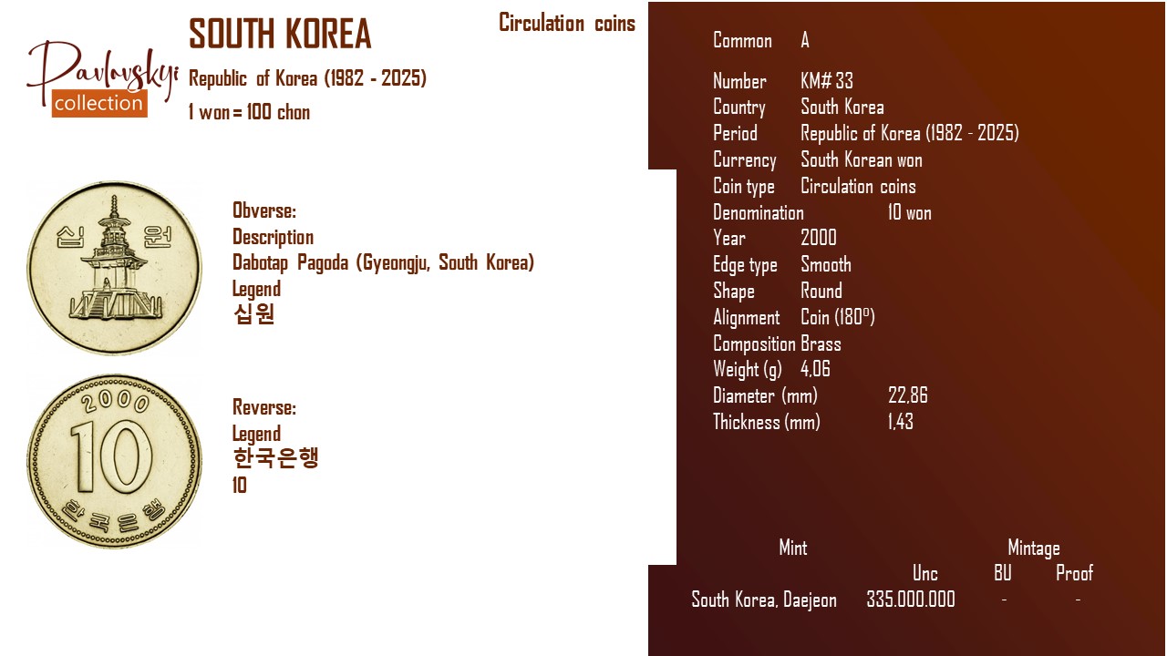 Детальніше про статтю South Korea 10 won 2000