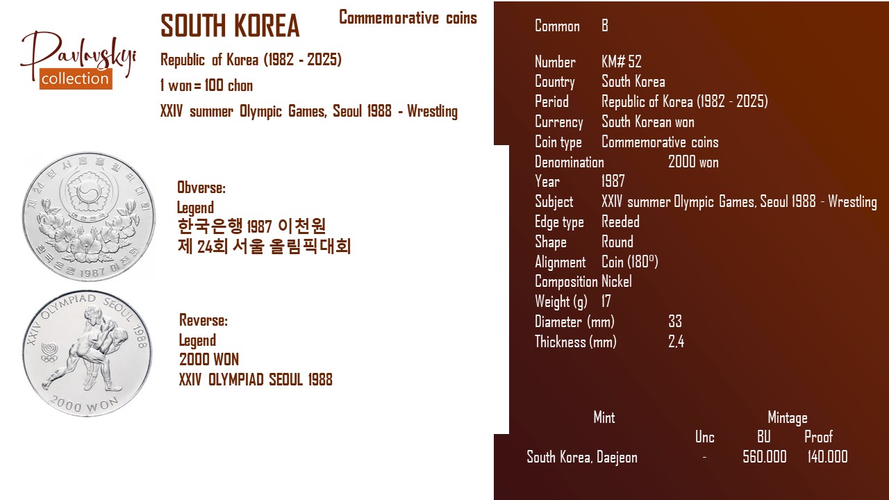 Детальніше про статтю South Korea 2000 won 1987