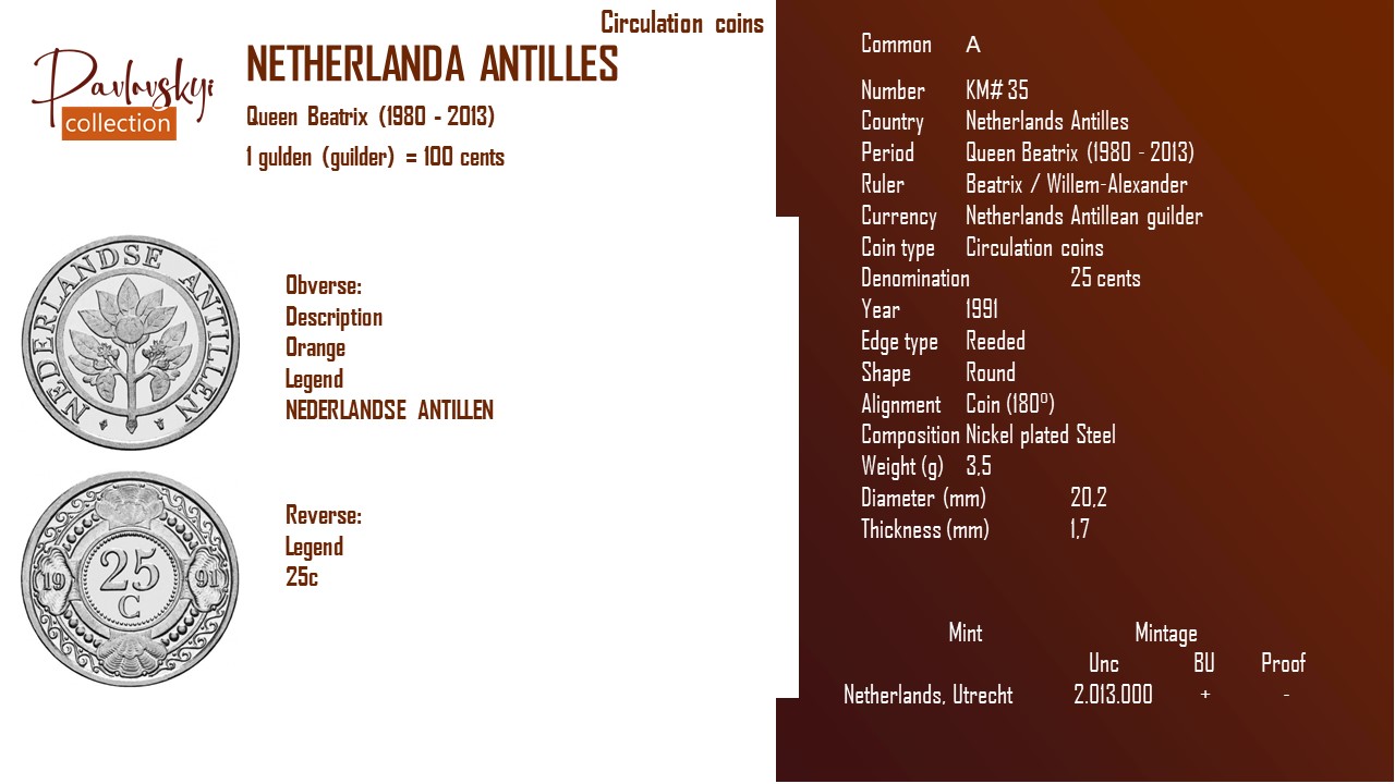 Ви зараз переглядаєте Netherlands Antilles 25 cents 1991