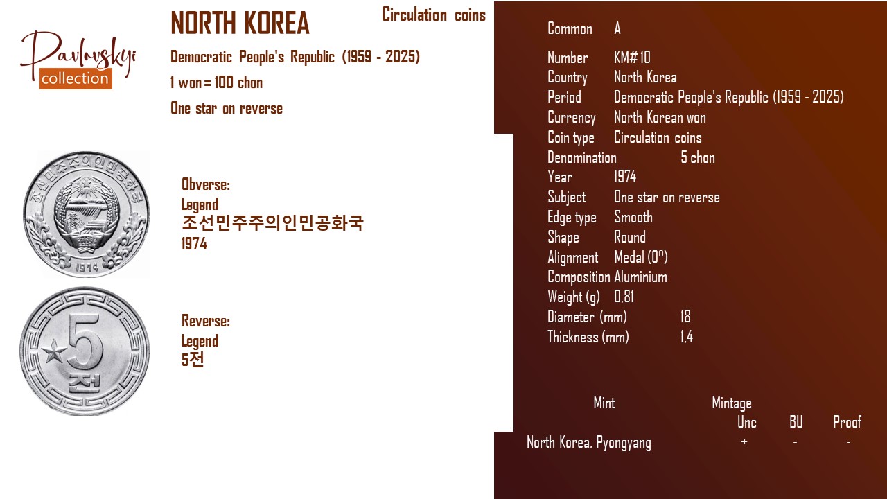 Детальніше про статтю North Korea 5 chon 1974