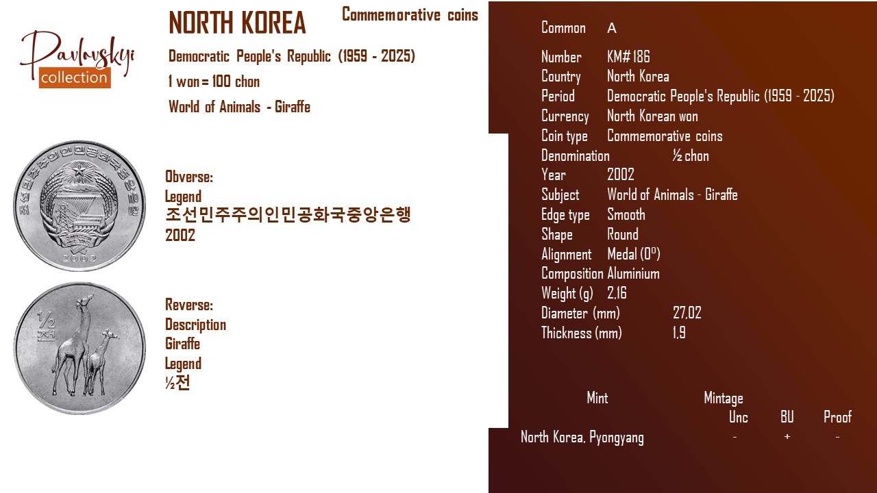Детальніше про статтю North Korea ½ chon 2002