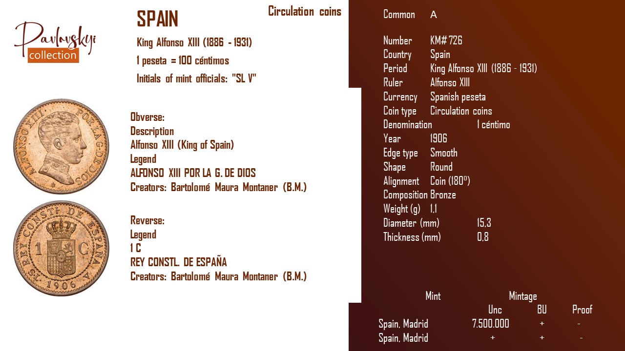 Детальніше про статтю Spain 1 céntimo 1906