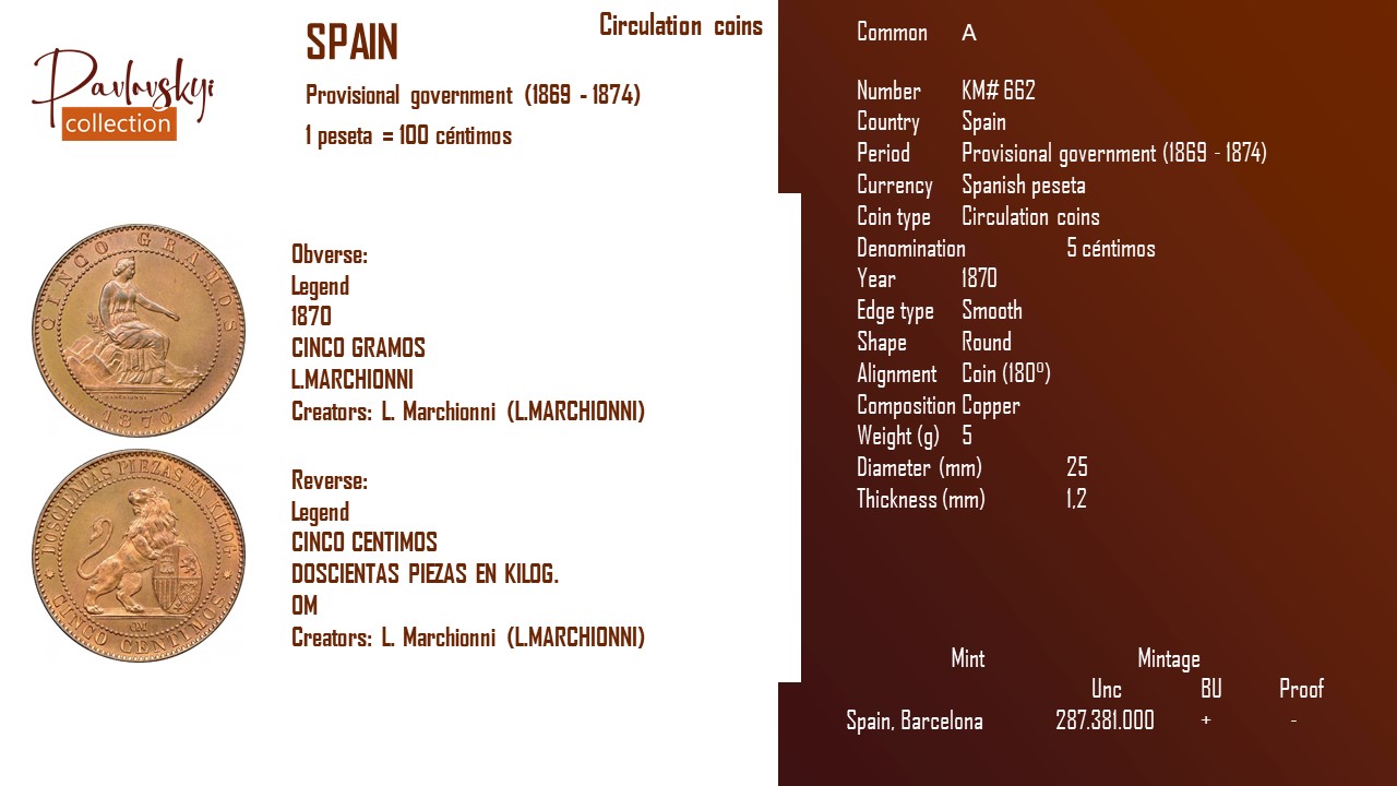 Ви зараз переглядаєте Spain 5 céntimos 1870