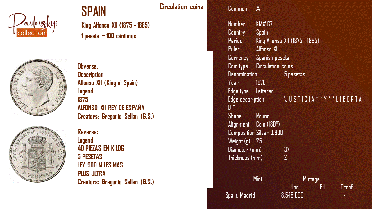 Ви зараз переглядаєте Spain 5 pesetas 1876
