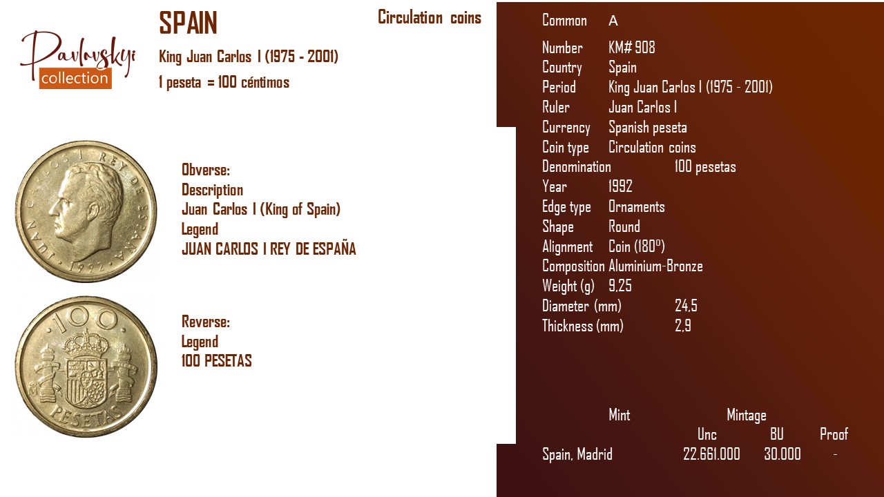 Детальніше про статтю Spain 100 pesetas 1992