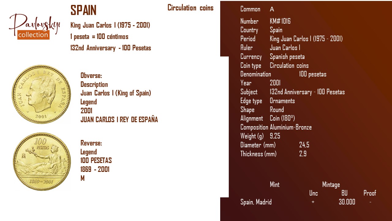 Детальніше про статтю Spain 100 pesetas 2001