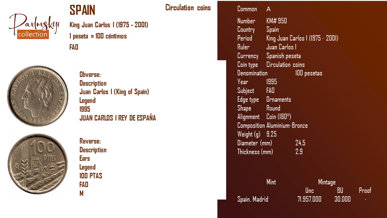 Детальніше про статтю Spain 100 pesetas 1995