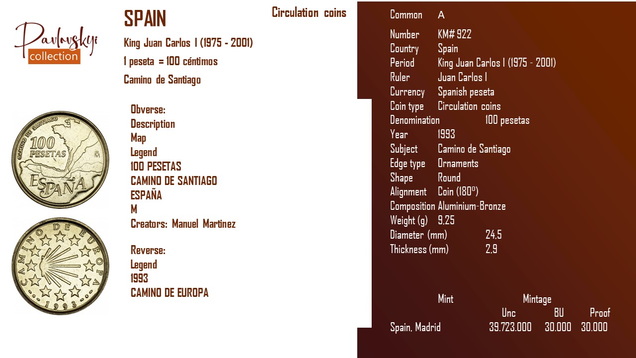 Детальніше про статтю Spain 100 pesetas 1993