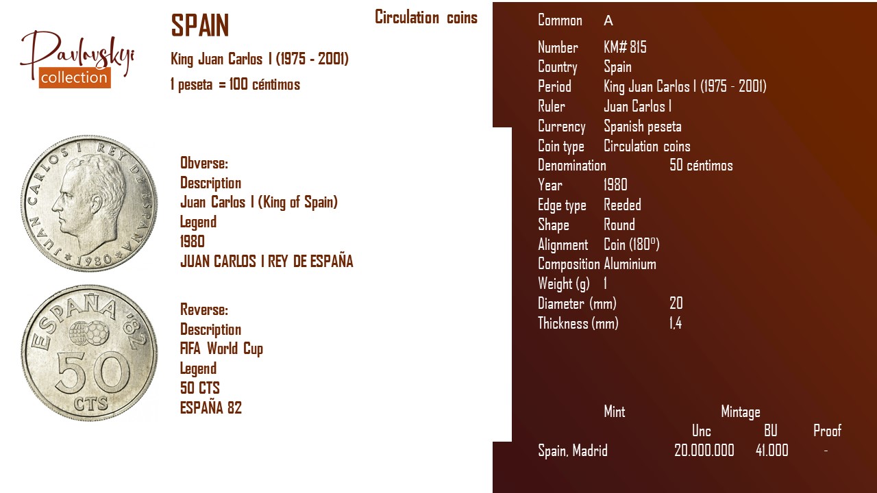 Детальніше про статтю Spain 50 pesetas 1980