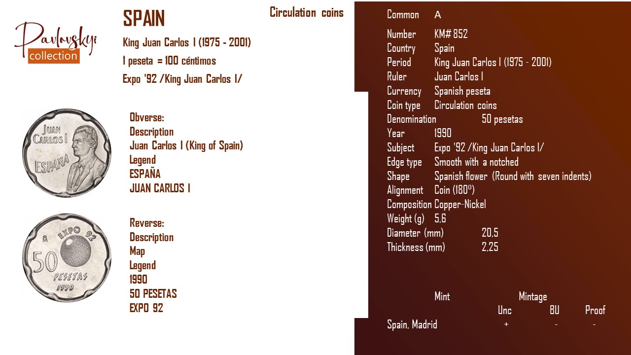 Детальніше про статтю Spain 50 pesetas 1990