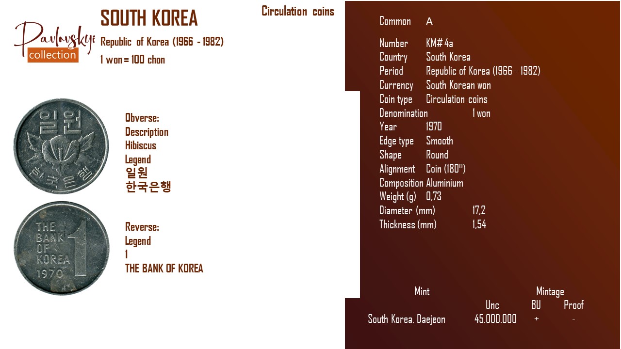 Детальніше про статтю South Korea 1 won 1970
