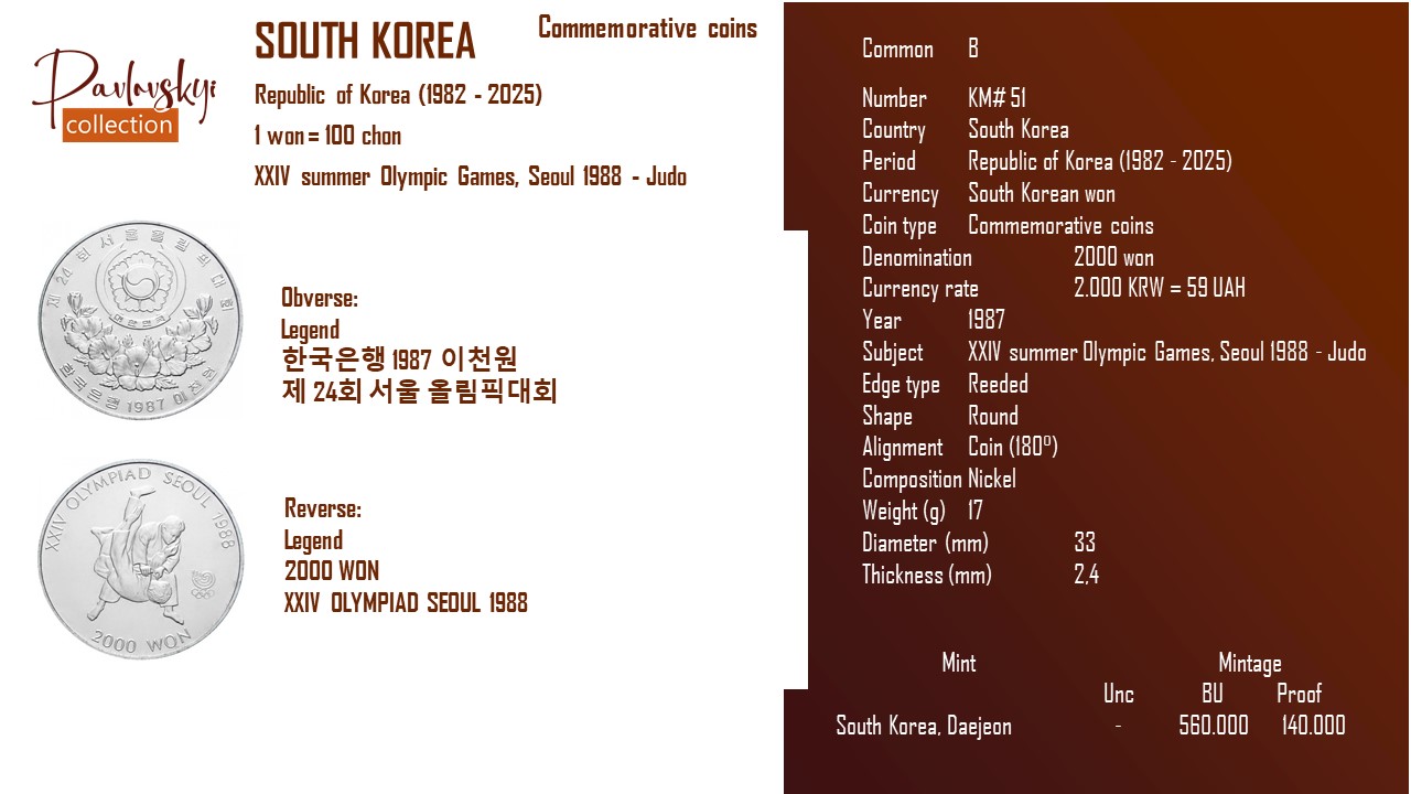 Детальніше про статтю South Korea 2000 won 1987