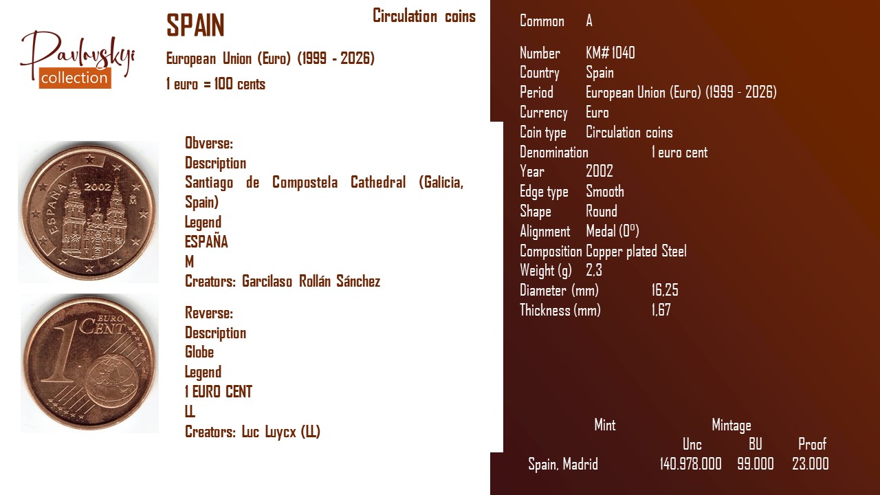 Детальніше про статтю Spain 1 euro cent 2002
