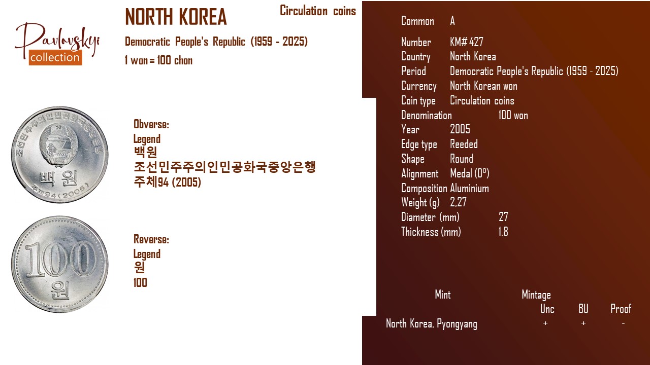 Детальніше про статтю North Korea 100 won 2005