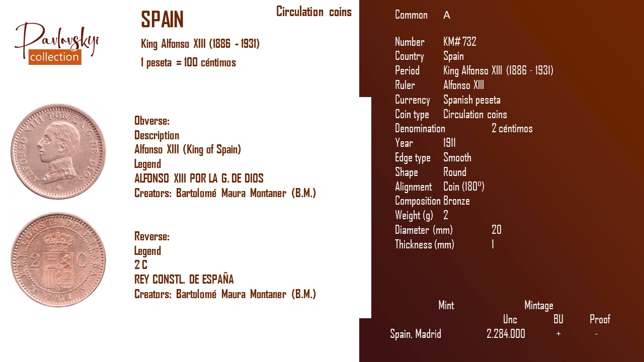 Детальніше про статтю Spain 2 céntimos 1911