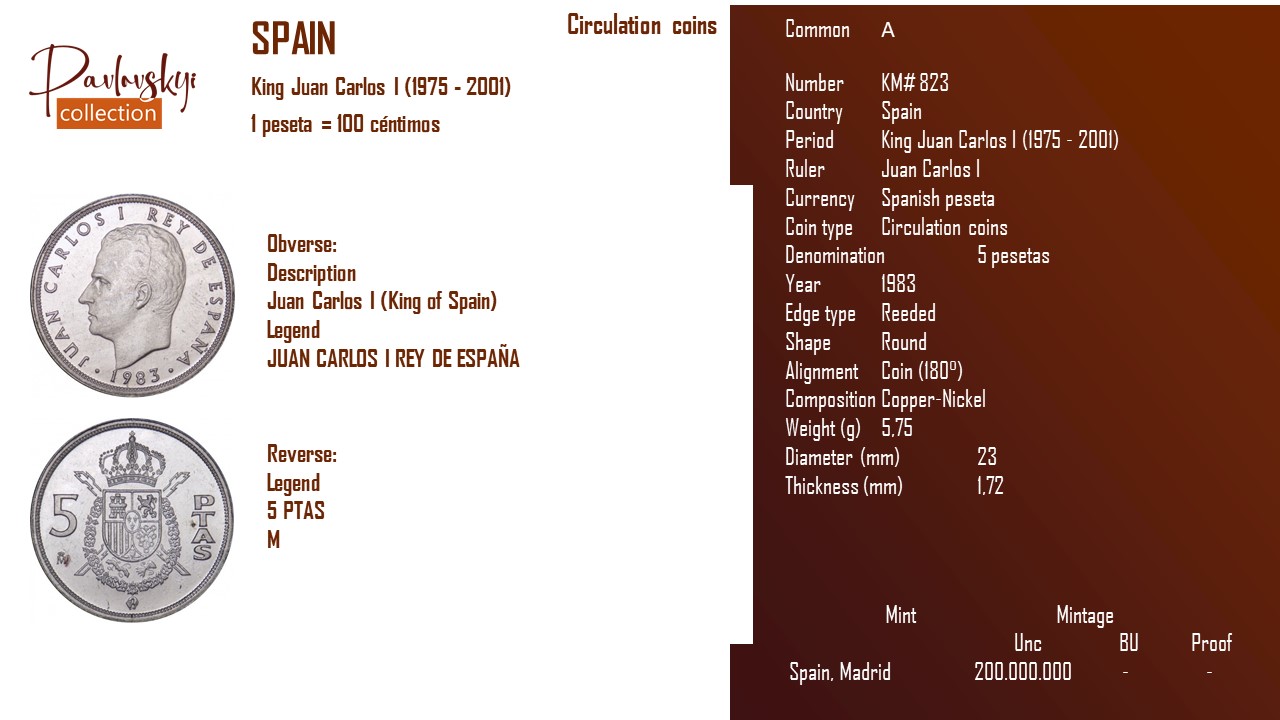 Детальніше про статтю Spain 5 pesetas 1983