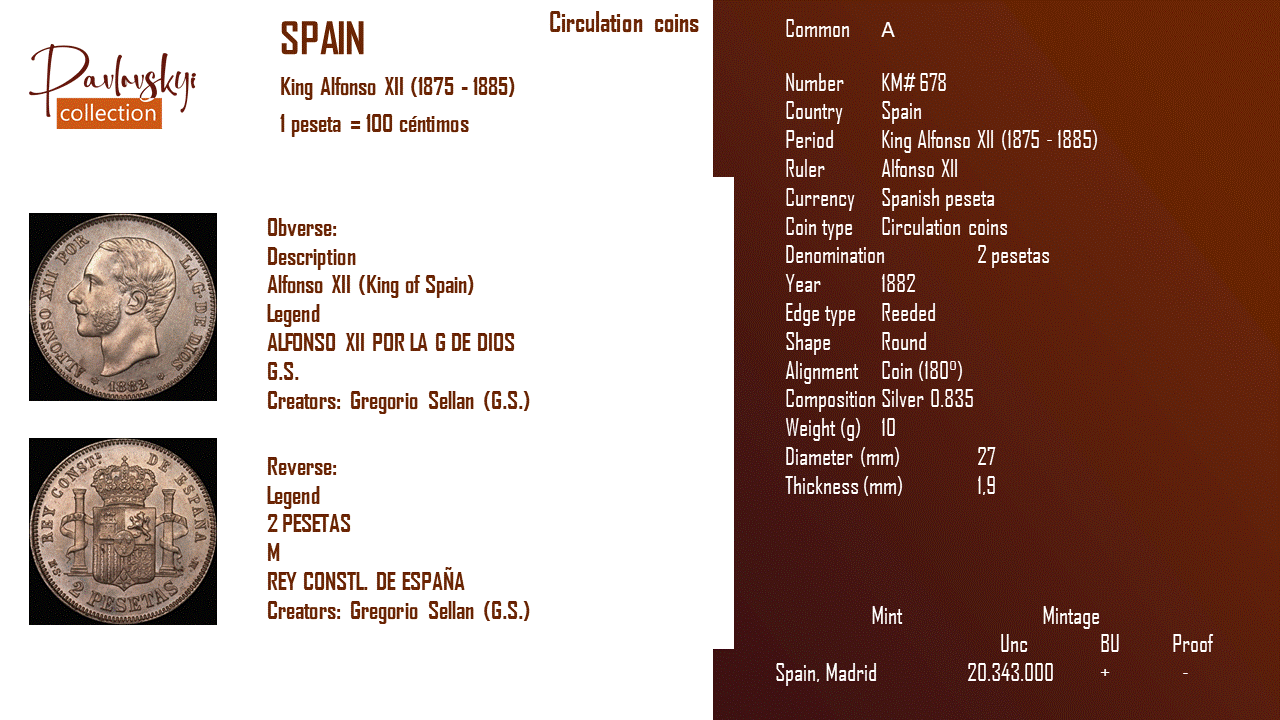 Детальніше про статтю Spain 2 pesetas 1882
