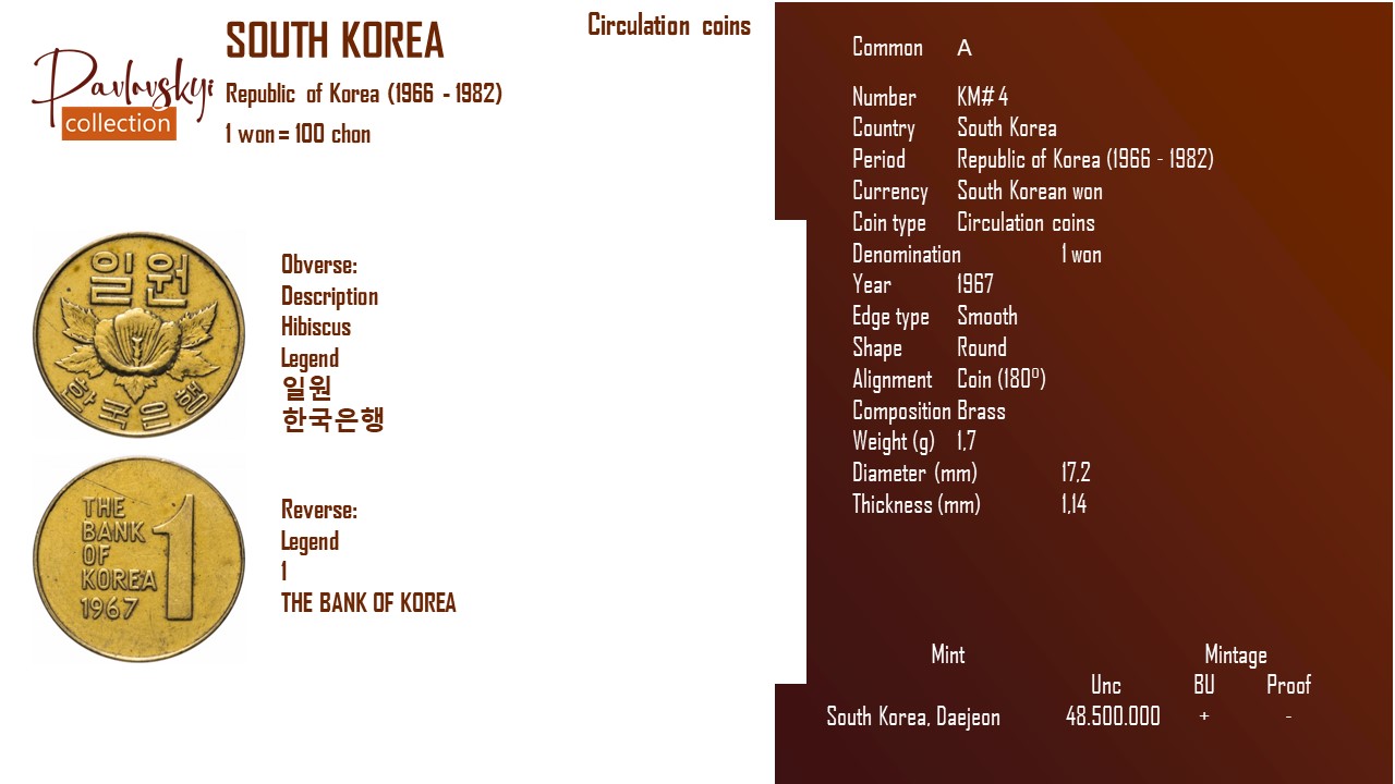 Детальніше про статтю South Korea 1 won 1967