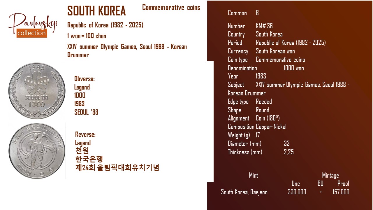 Детальніше про статтю South Korea 1000 won 1983