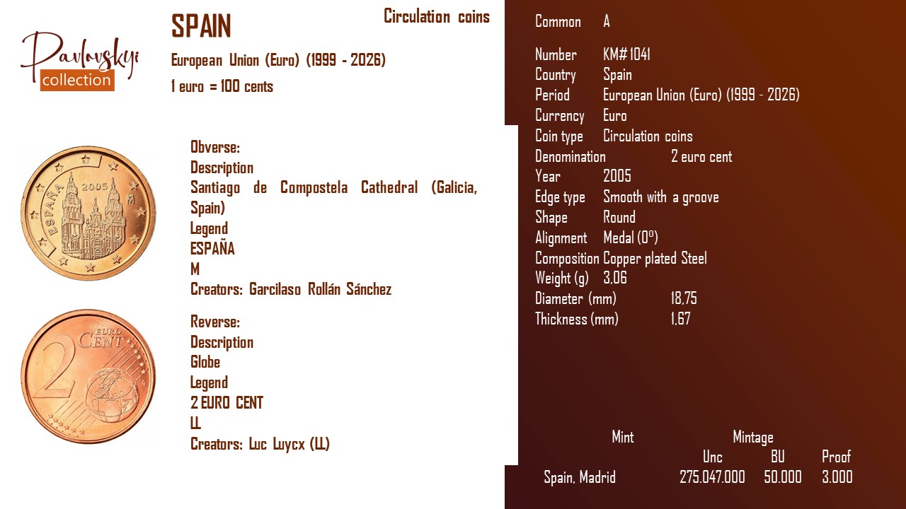 Детальніше про статтю Spain 2 euro cent 2005