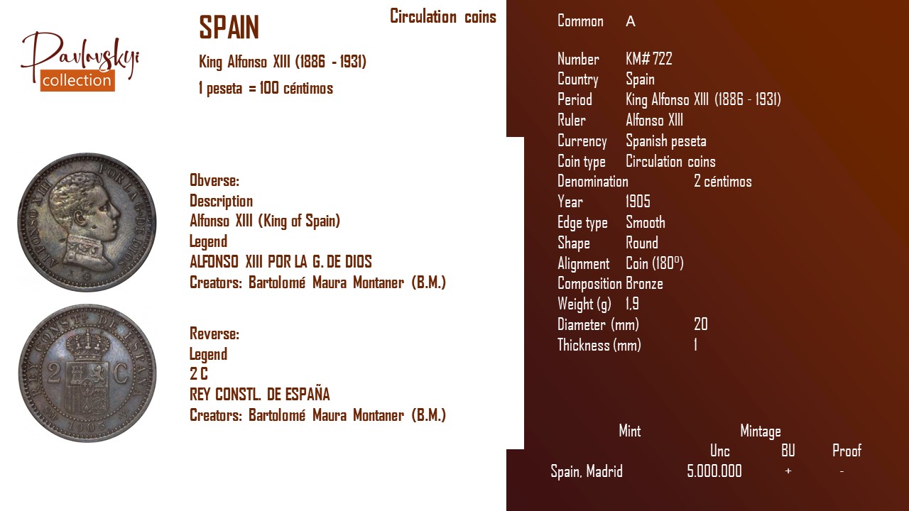 Детальніше про статтю Spain 2 céntimos 1905
