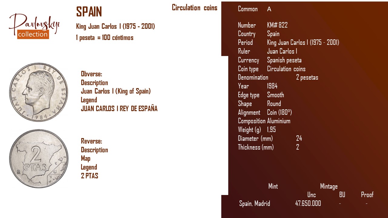 Детальніше про статтю Spain 2 pesetas 1984