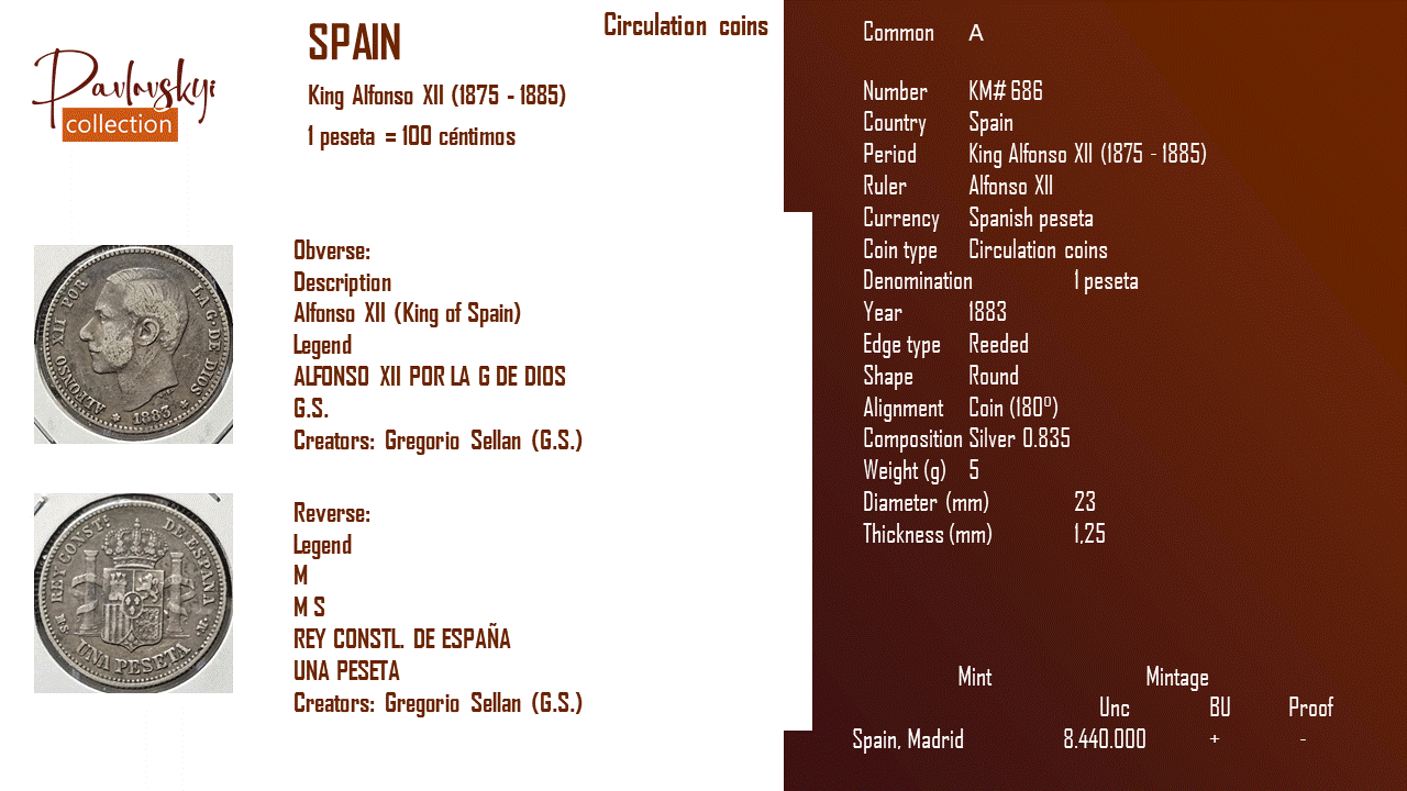 Детальніше про статтю Spain 1 peseta 1883