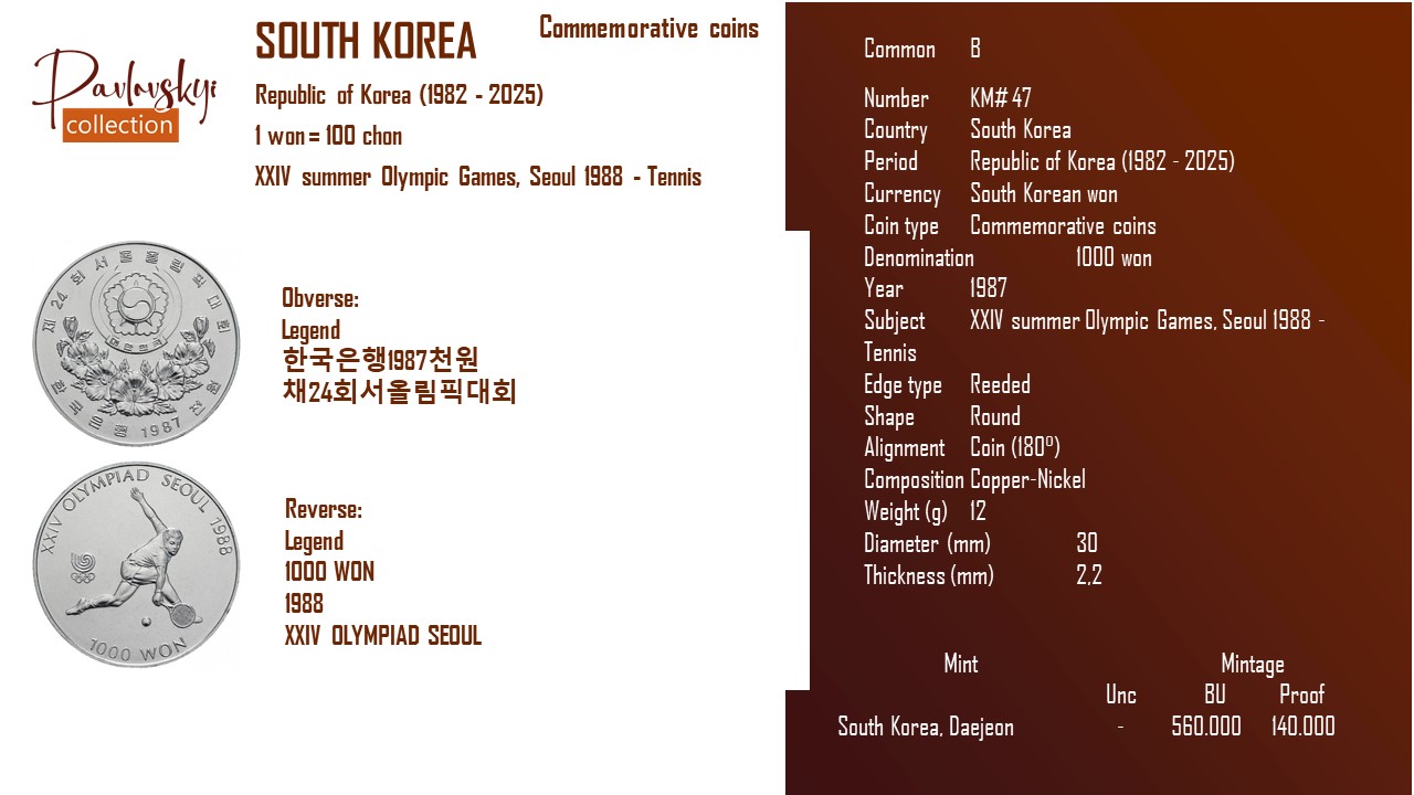 Детальніше про статтю South Korea 1000 won 1987