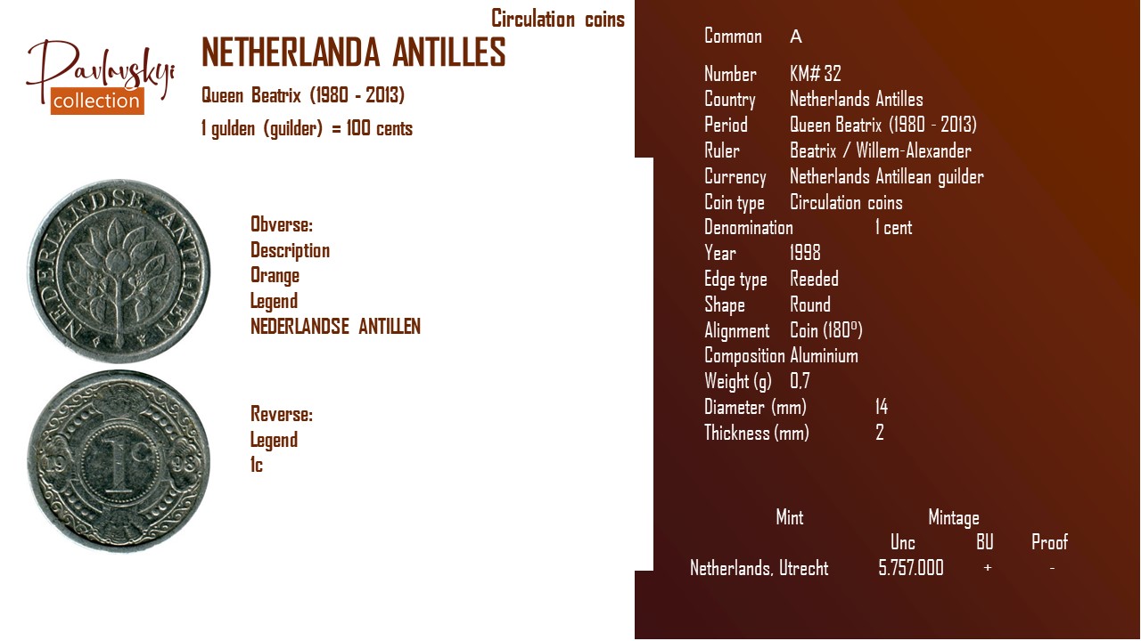 Ви зараз переглядаєте Netherlands Antilles 1 cents 1998