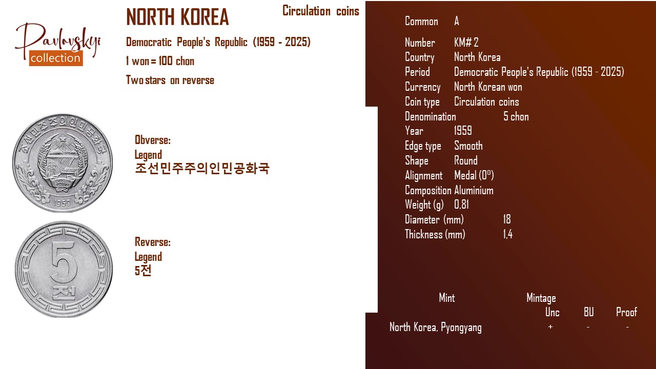 Детальніше про статтю North Korea 5 chon 1959
