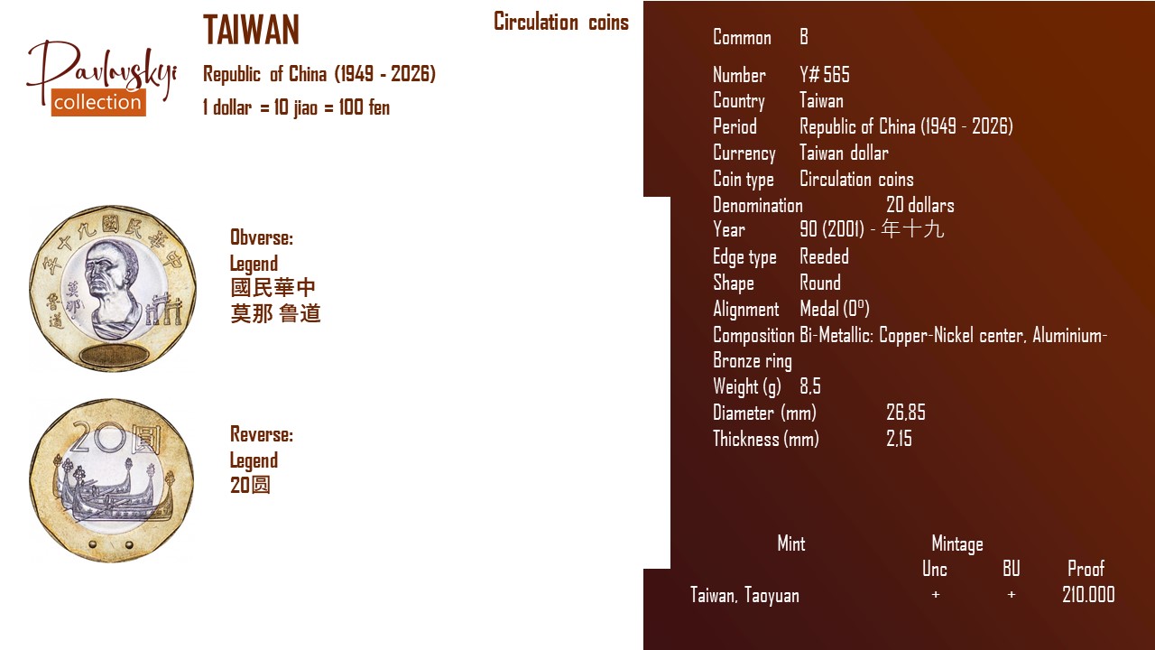 Детальніше про статтю Taiwan 20 dollars 90 (2001) – 年十九