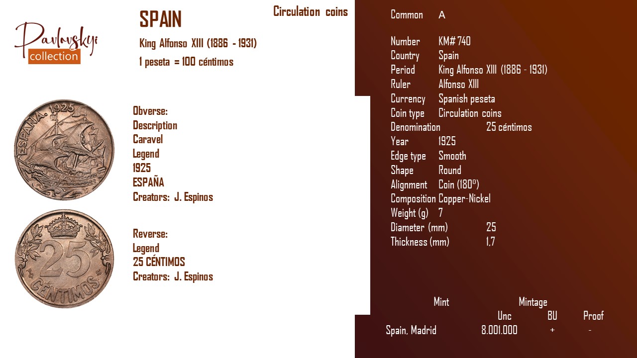 Детальніше про статтю Spain 25 céntimos 1925