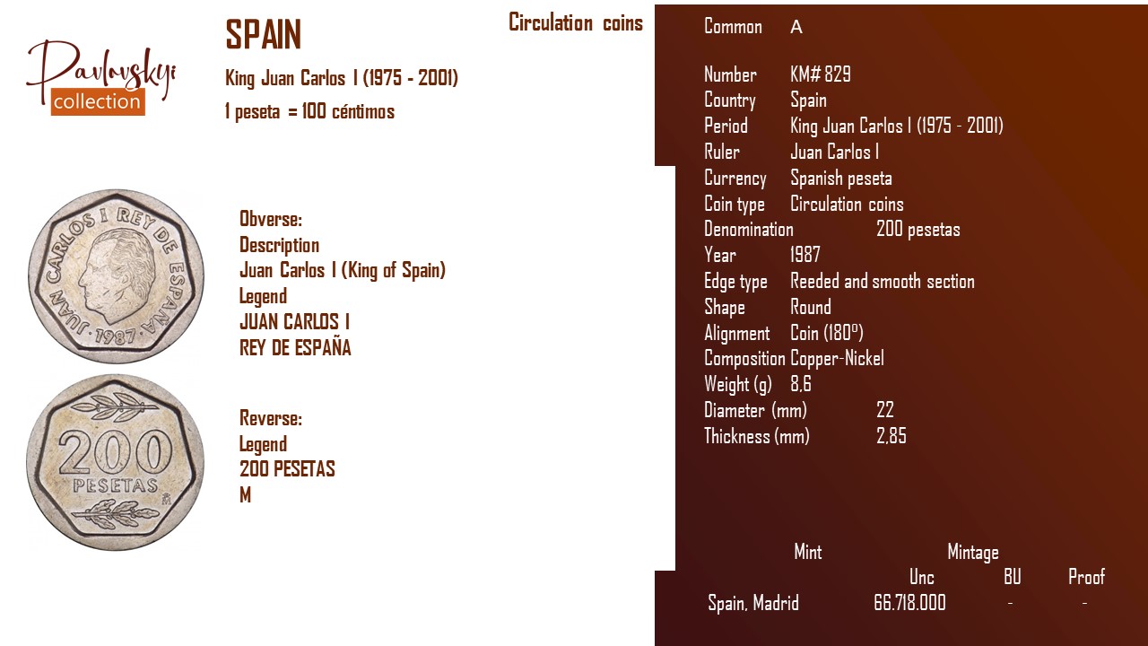 Детальніше про статтю Spain 200 pesetas 1987