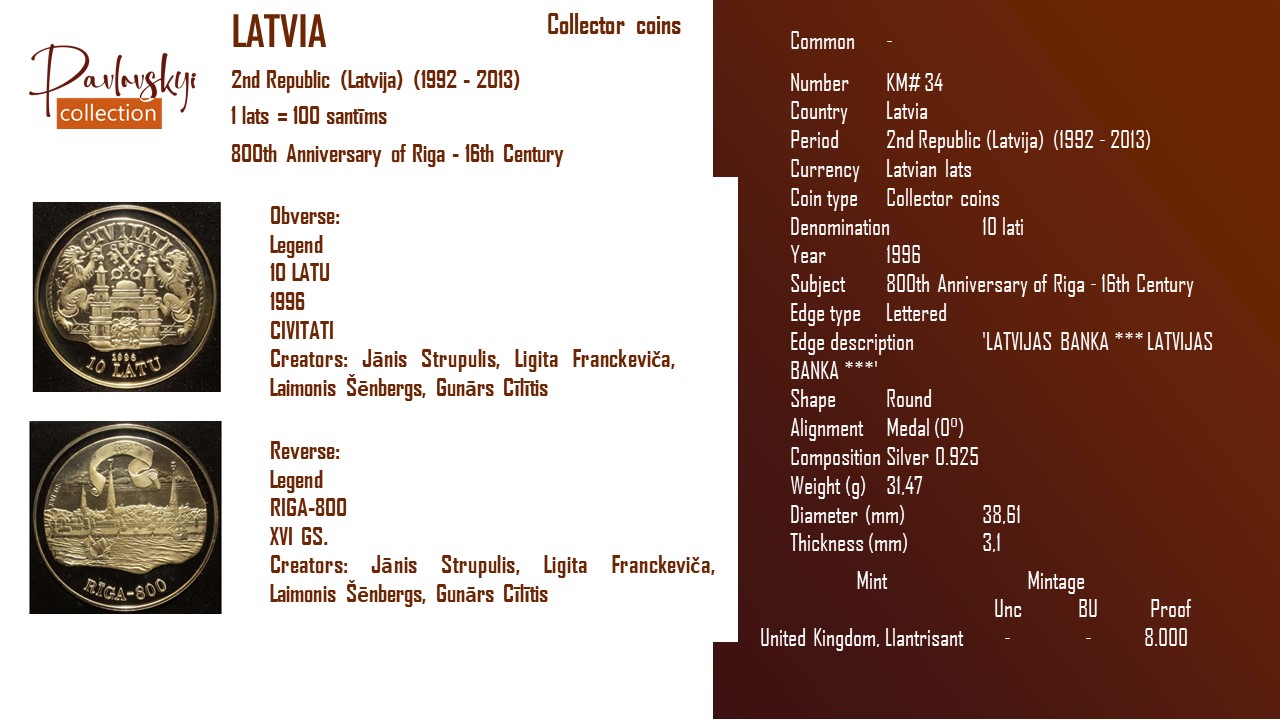 Детальніше про статтю Latvia 10 lati 1996