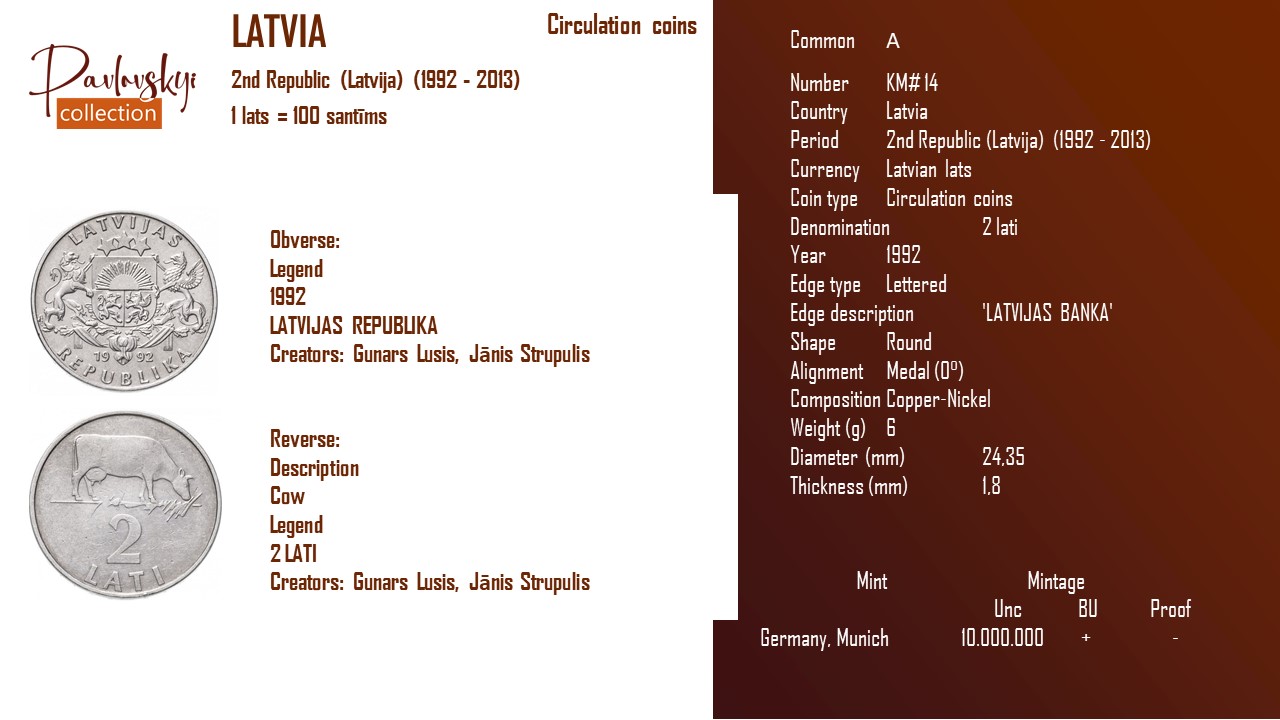 Детальніше про статтю Latvia 2 lati 1992