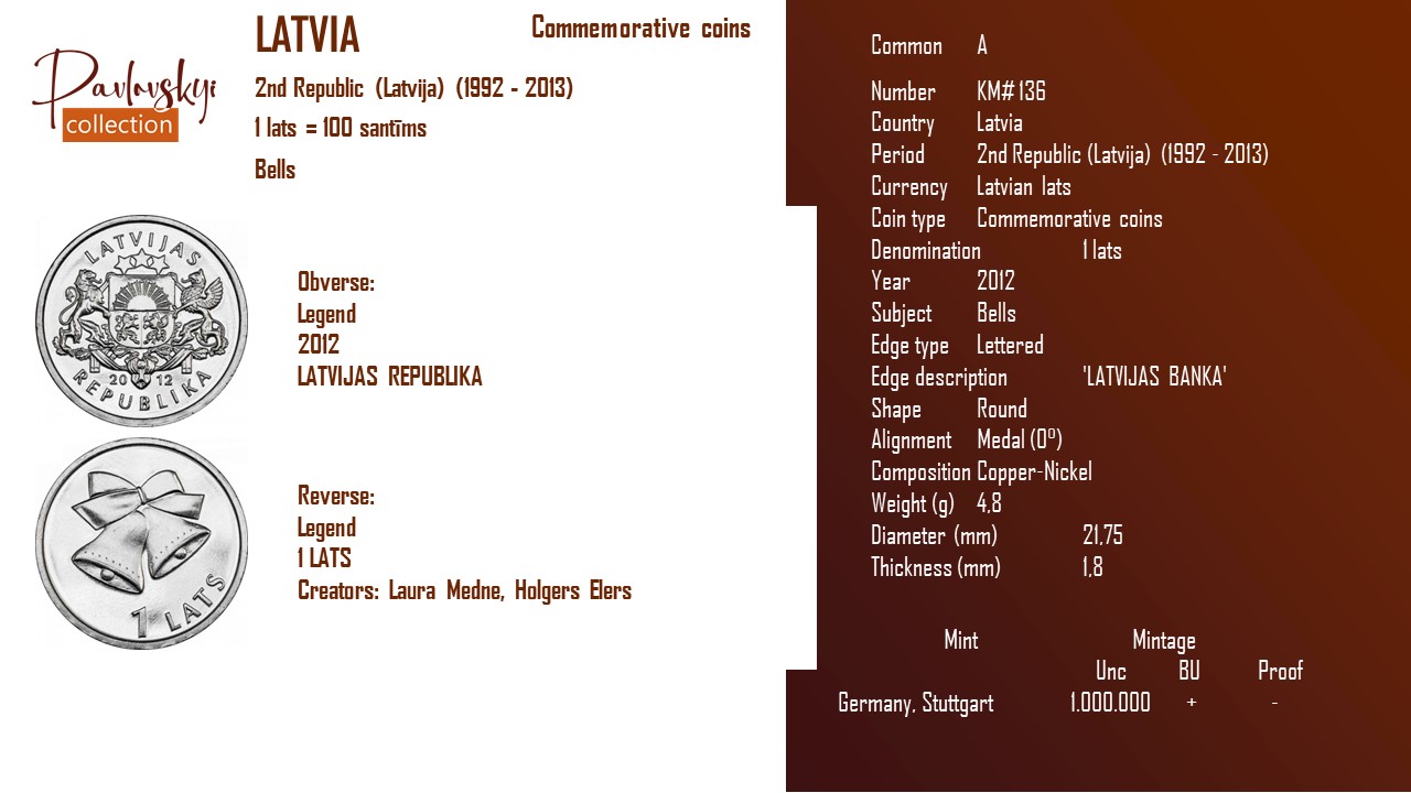 Детальніше про статтю Latvia 1 lats 2012