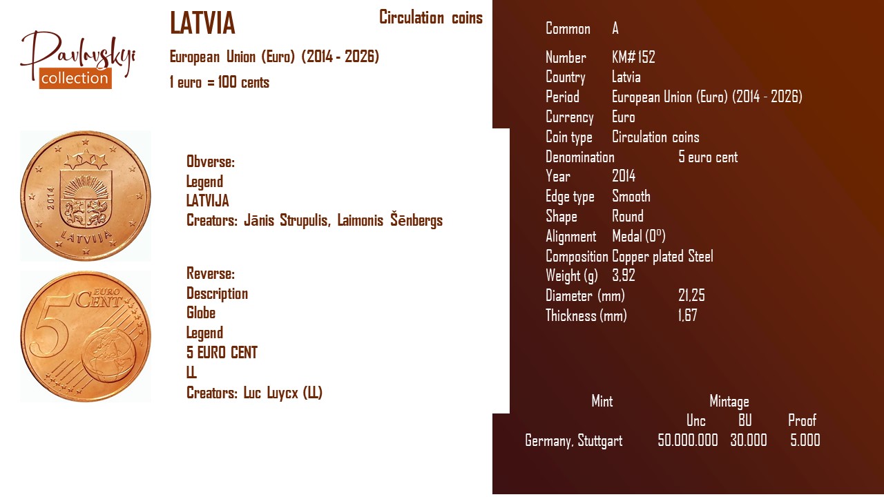 Детальніше про статтю Latvia 5 euro cent 2014
