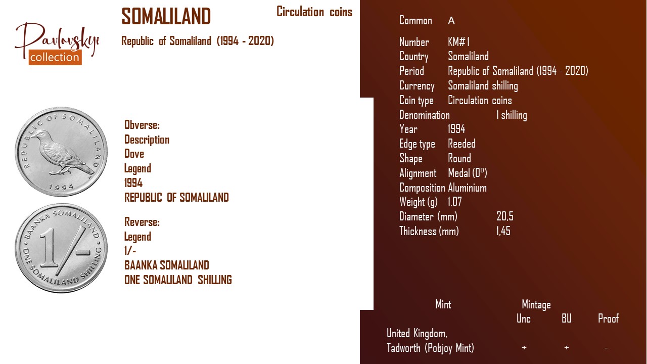 Детальніше про статтю Somaliland 1 shilling 1994