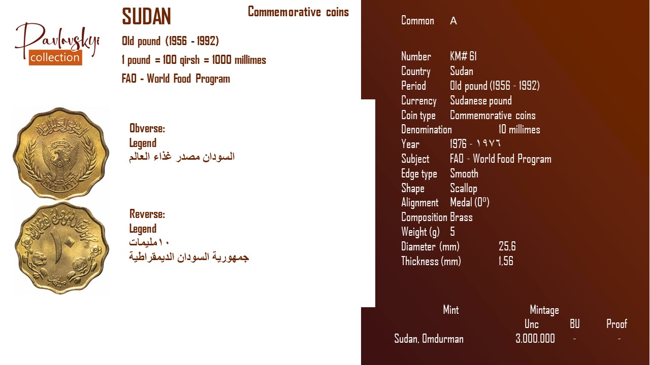 Детальніше про статтю Sudan 10 millimes 1976 – ١٩٧٦