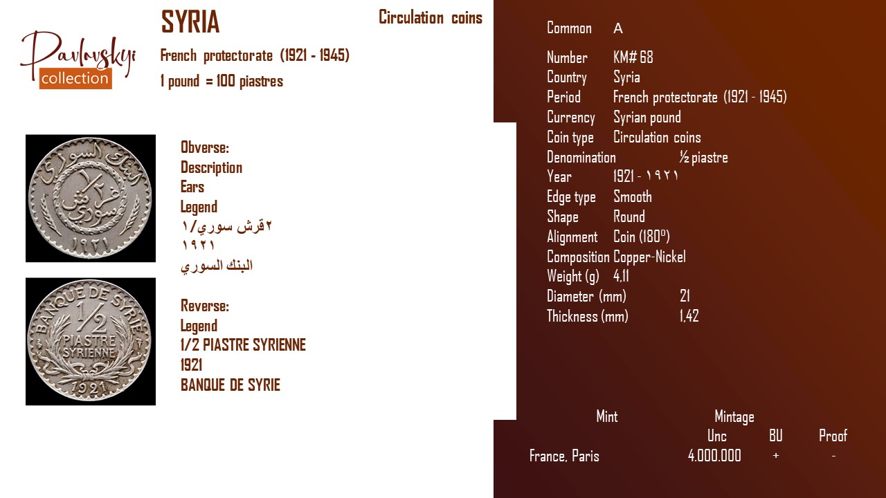 Детальніше про статтю Syria ½ piastre 1921 – ١٩٢١