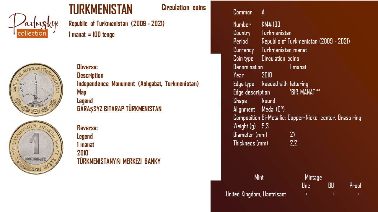 Детальніше про статтю Turkmenistan 1 manat 2010