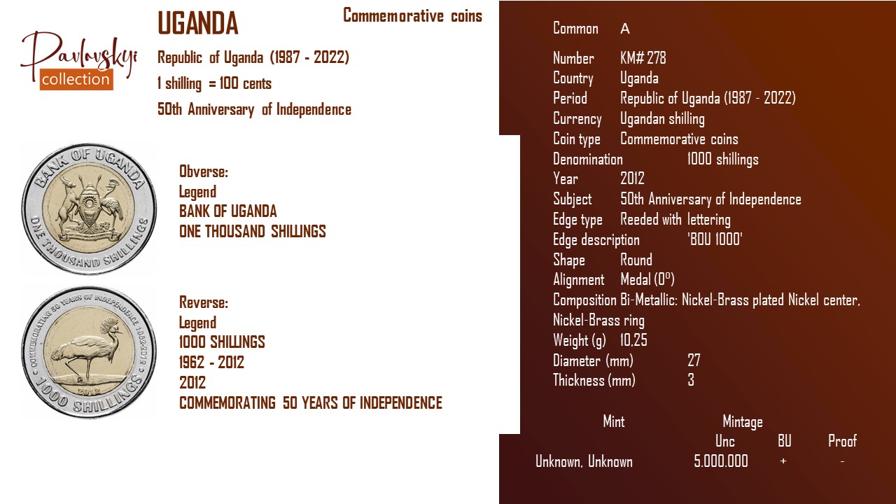 Детальніше про статтю Uganda 1000 shillings 2012