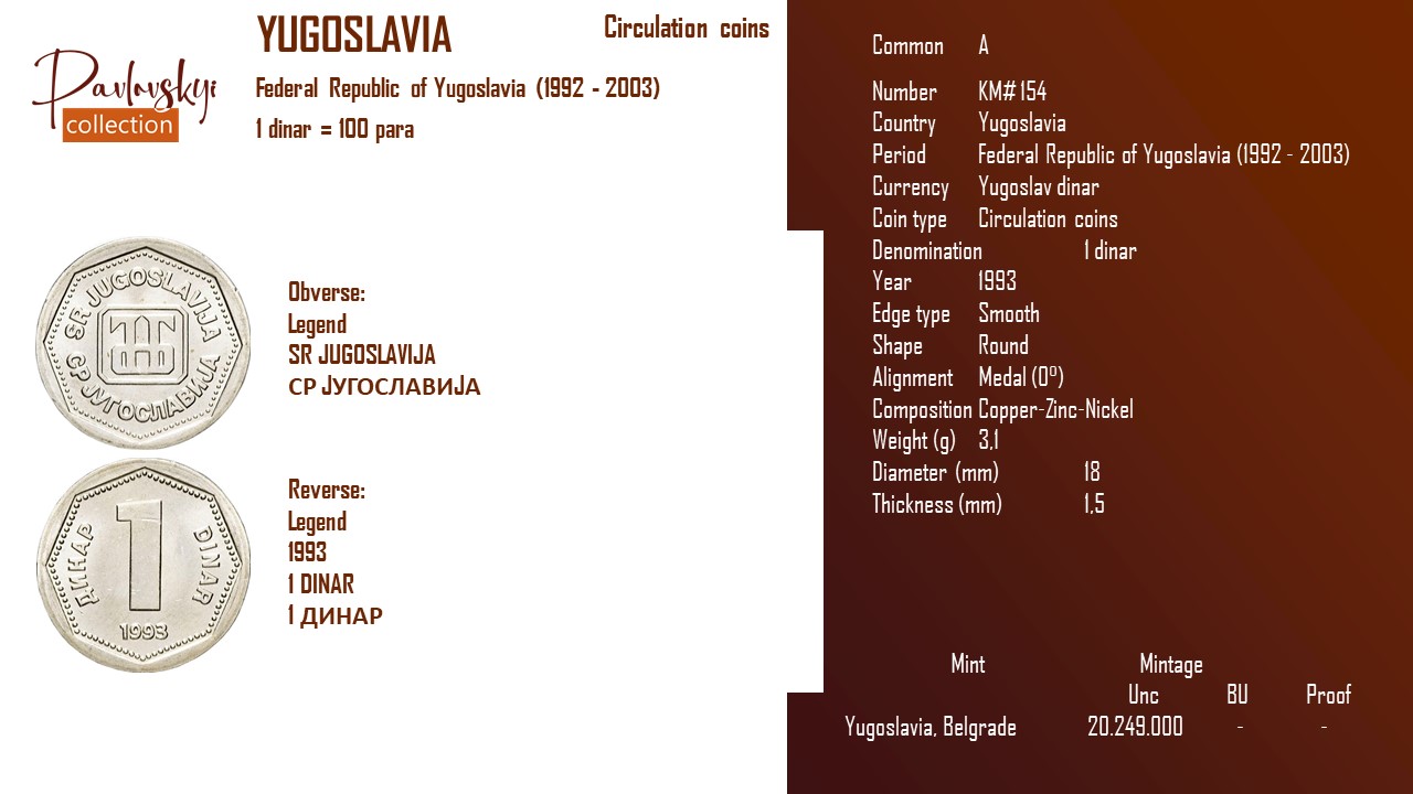 Детальніше про статтю Yugoslavia 1 dinar 1993